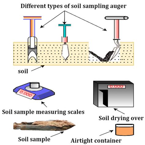 soil moisture measurement methods pdf